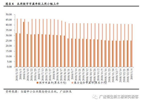 全國股轉(zhuǎn)公司發(fā)布專業(yè)技術(shù)服務(wù)業(yè)等四行業(yè)信息披露指引 促進行業(yè)規(guī)范發(fā)展