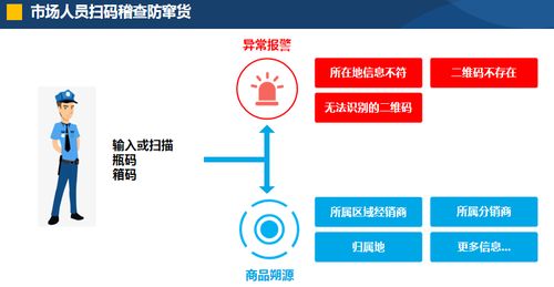 展商推介丨愛創(chuàng)科技 領(lǐng)先的全產(chǎn)業(yè)鏈追溯數(shù)字化運營服務(wù)商
